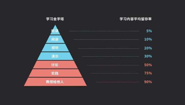 知识更新过程（知识更新周期）-图2