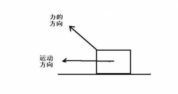 常见做功过程（做功的原理）-图1