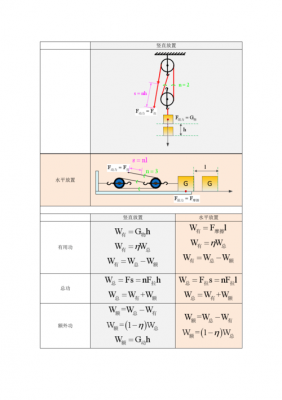 常见做功过程（做功的原理）-图2