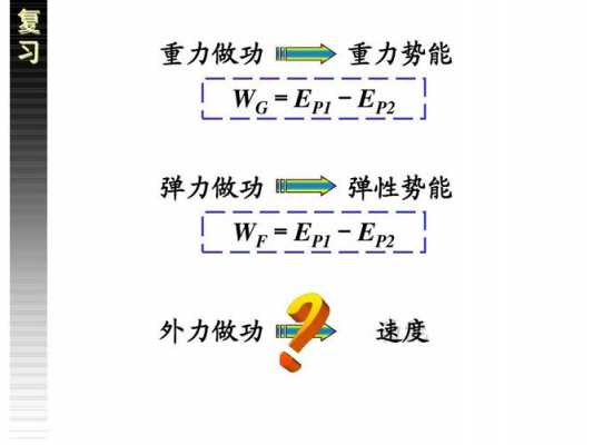 常见做功过程（做功的原理）-图3