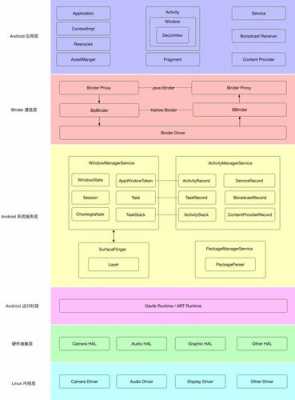 简述android开发的过程（android开发技术中的基本概念）-图2