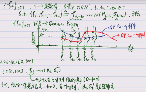 说说高斯过程回归（高斯过程回归gpr）-图1