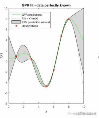 说说高斯过程回归（高斯过程回归gpr）-图3