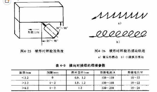 焊接过程特点（焊接过程的特点）-图3