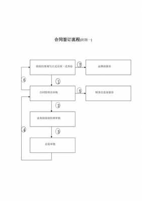 商务签约过程（商务签约流程）-图2