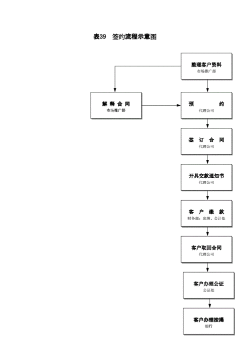 商务签约过程（商务签约流程）-图1