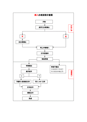 信息采集的过程（信息采集的过程是什么）-图3