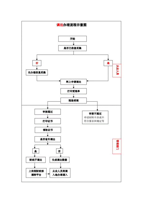 信息采集的过程（信息采集的过程是什么）-图2