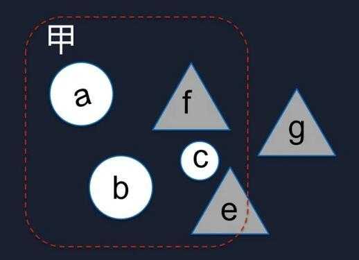 过程内聚（过程内聚属于低内聚还是中内聚）-图3