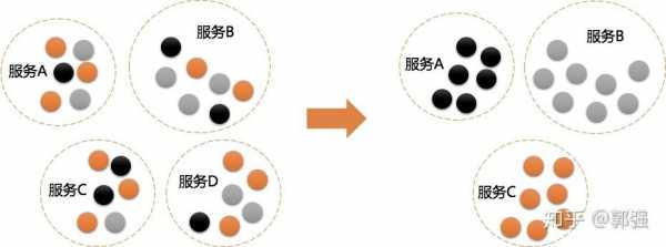 过程内聚（过程内聚属于低内聚还是中内聚）-图2