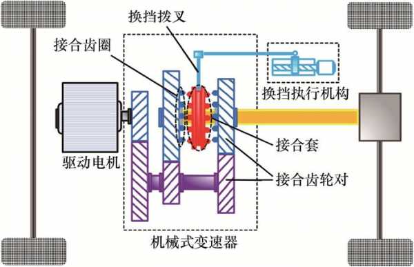 无同步器换挡过程（无同步器换挡过程原理）-图1