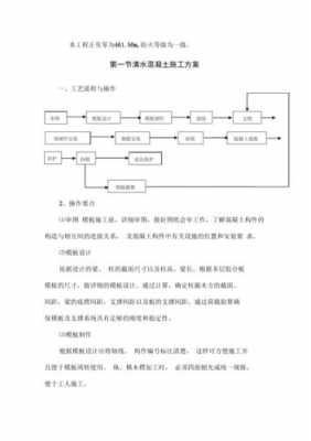 清水模板生产过程（清水模板生产过程怎么写）-图1