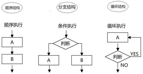 有的过程可以不去控制（控制过程才能控制结果的文章）-图2