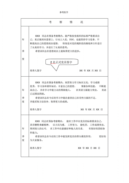 考察过程主要写什么（考察过程写实）-图3