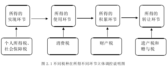 税收过程的实体（税收过程的实体是什么）-图2