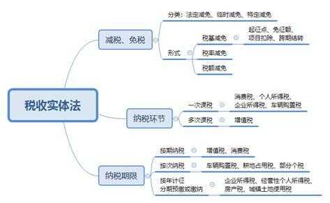 税收过程的实体（税收过程的实体是什么）-图3