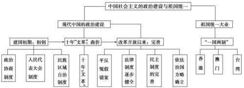 中国政治决策过程（中国的政治策略）-图3