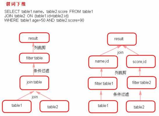 sql存储过程trycatch（sql存储过程语句）-图2