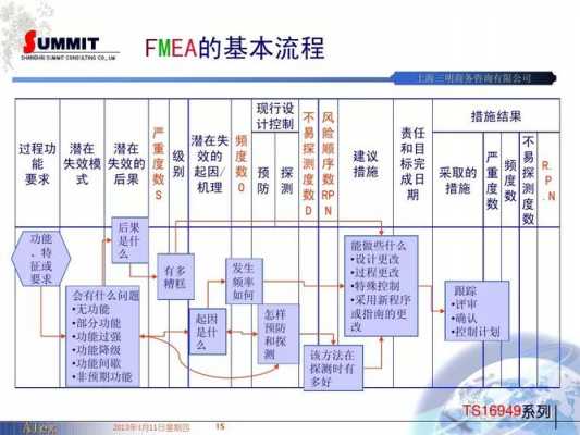 什么是过程FEMA（什么是过程分析方法）-图1