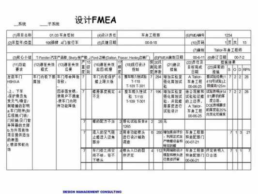 什么是过程FEMA（什么是过程分析方法）-图3