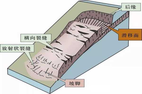 山地灾害与地表过程（山地灾害与地表过程的关系）-图1