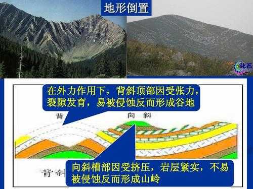 山地灾害与地表过程（山地灾害与地表过程的关系）-图3