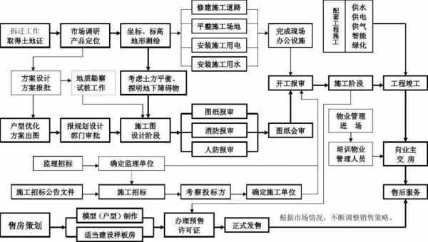 工程建设特殊过程（什么是工程项目中的特殊过程）-图2