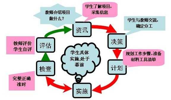 高校教学过程管理（高校教学管理要点）-图3