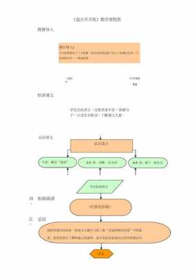 小学语文教学过程（小学语文教学过程流程图）-图1