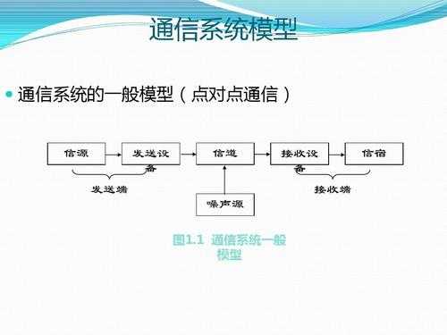 什么叫通信过程（通信过程的三个阶段）-图3