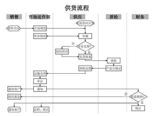 供应过程的分析（供应过程ppt）-图2