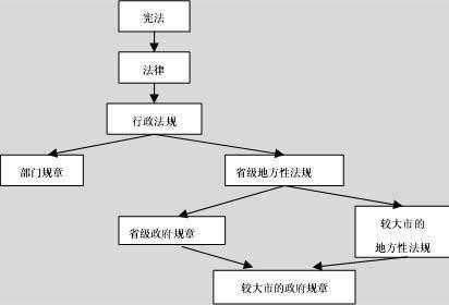 法律运用的过程（法律运用的起始环节是什么）-图2