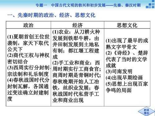 先秦史学发展过程（先秦史学发展过程图）-图2