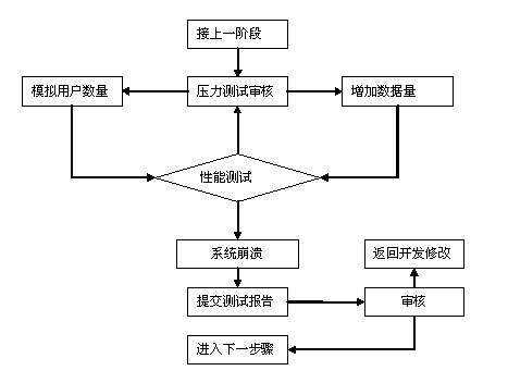 性能测试的过程（性能测试过程中,需要监控OS的哪些资源?）-图2