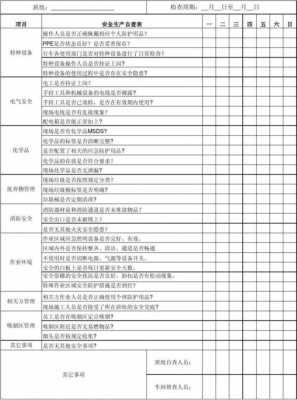 班组自查过程（班组自查表）-图1