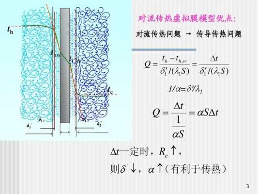 热风干燥过程（热风干燥过程中的传热属于下列哪种传热形式?）-图1