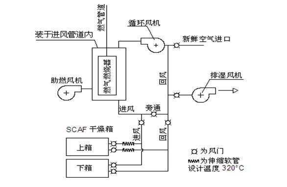 热风干燥过程（热风干燥过程中的传热属于下列哪种传热形式?）-图3