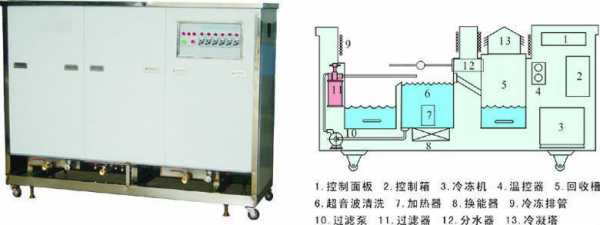 超声波清洗过程（超声波清洗过程图片）-图3