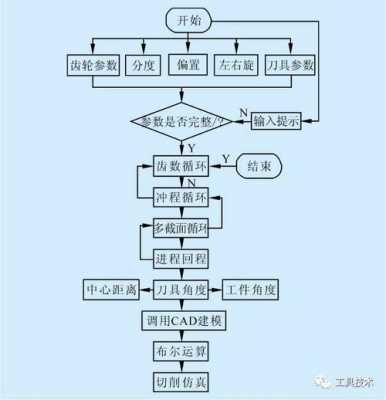 时序仿真全过程（时序仿真的基本步骤）-图2