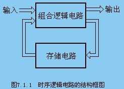 时序仿真全过程（时序仿真的基本步骤）-图3