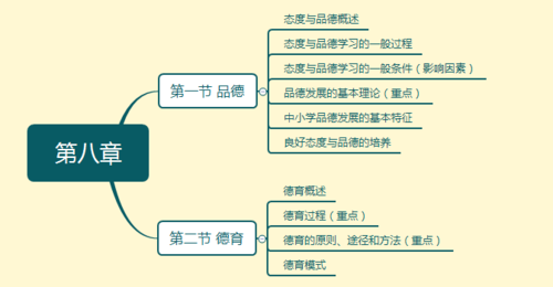 品德形成的过程认同（品德形成的途径）-图1