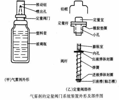 气雾剂的吸收过程（气雾剂的吸收过程是什么）-图3