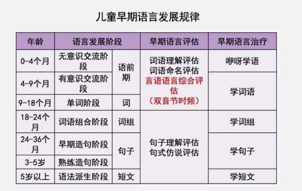 人言语发展的过程（人类语言发展的三个阶段）-图1