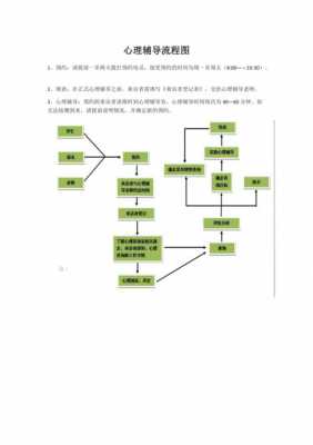 心理辅导的内容和过程（心理辅导的内容和过程包括）-图3