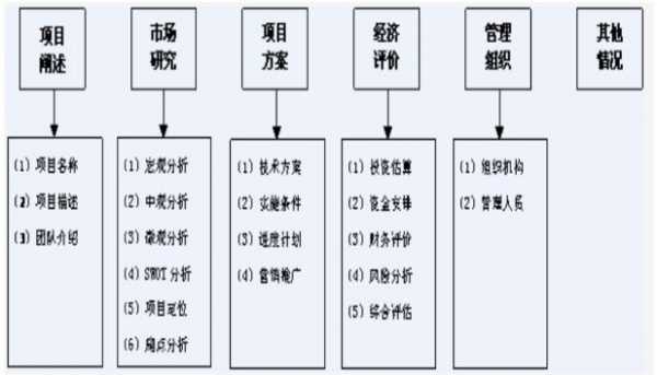 编书过程书的框架（编书流程）-图2