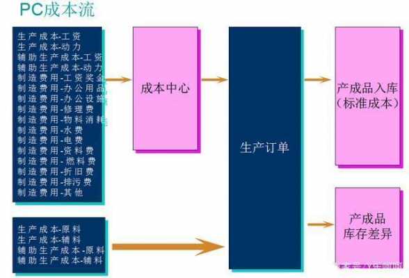 生产过程的成本控制（生产过程成本控制要点有）-图3