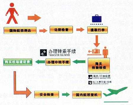 登机之前的几个过程（登机之前的流程）-图2