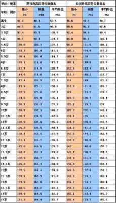 人发育过程（人发育过程中出现那些症状会出现身高不生长）-图2