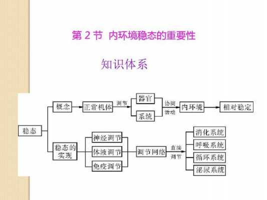 稳态过程定义（稳态过程名词解释）-图2