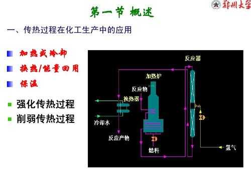 强化换热器的传热过程（强化换热器传热过程的途径）-图3